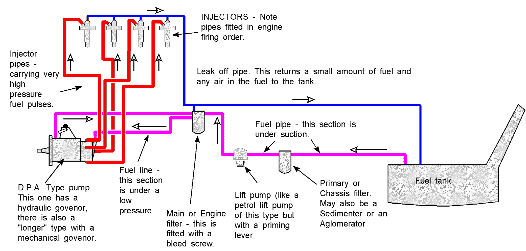 2006 Ford F250 Fuel Pump Wiring Diagram from www.tb-training.co.uk