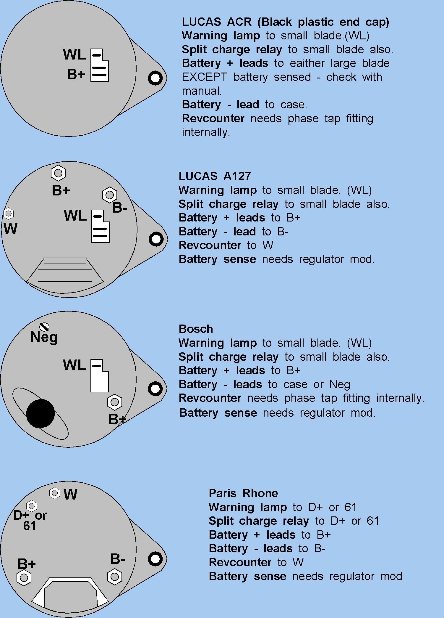 Lucas Acr Alternator Wiring Diagram