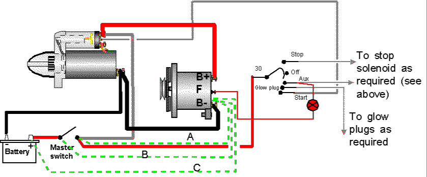 Simple Alternator Wiring Diagram from www.tb-training.co.uk