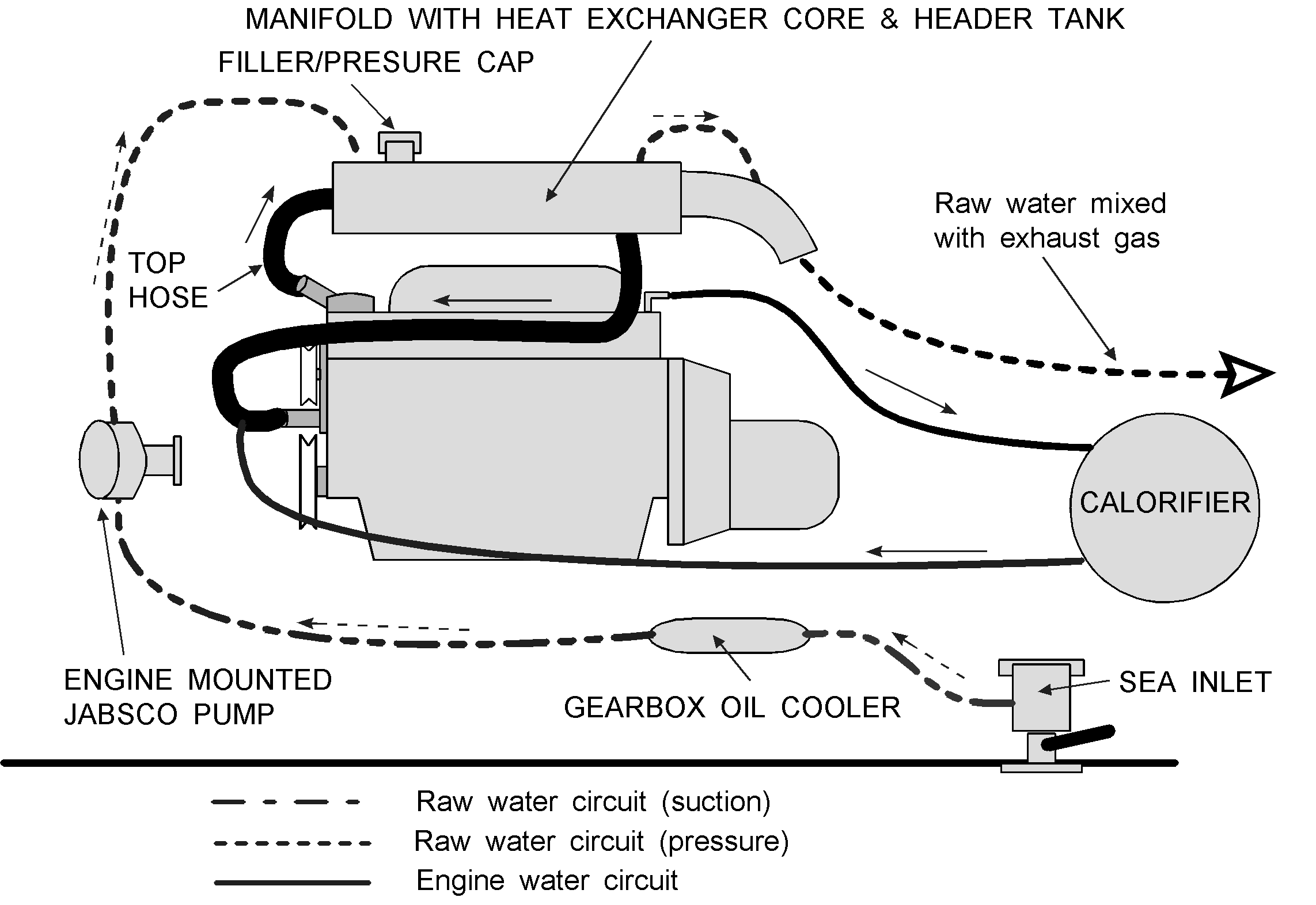 Water Cooling System: Mercruiser Raw Water Cooling System