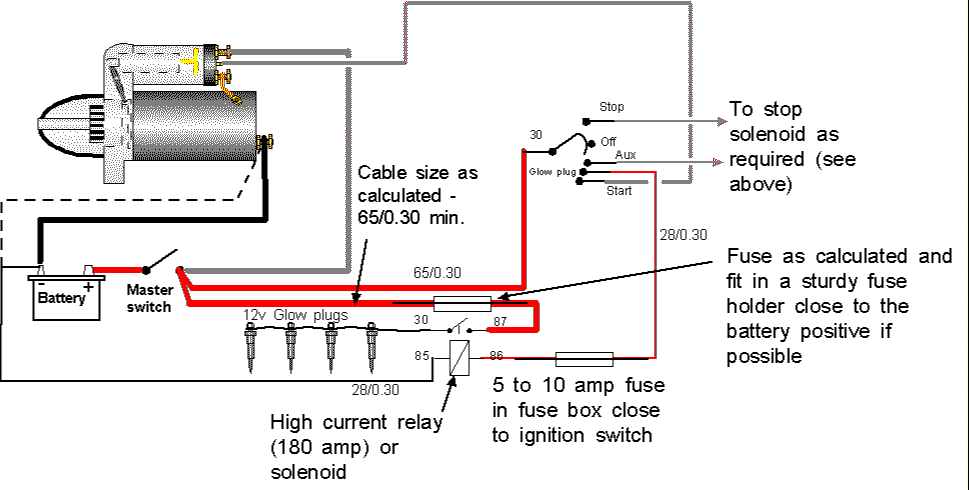 Ignition Switch Wiring Diagram Diesel Engine