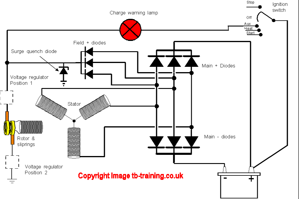 Alternator External Voltage Regulator Wiring Diagram from www.tb-training.co.uk