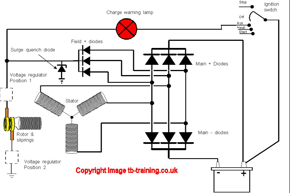 Boat Alternator Wiring Diagram from www.tb-training.co.uk