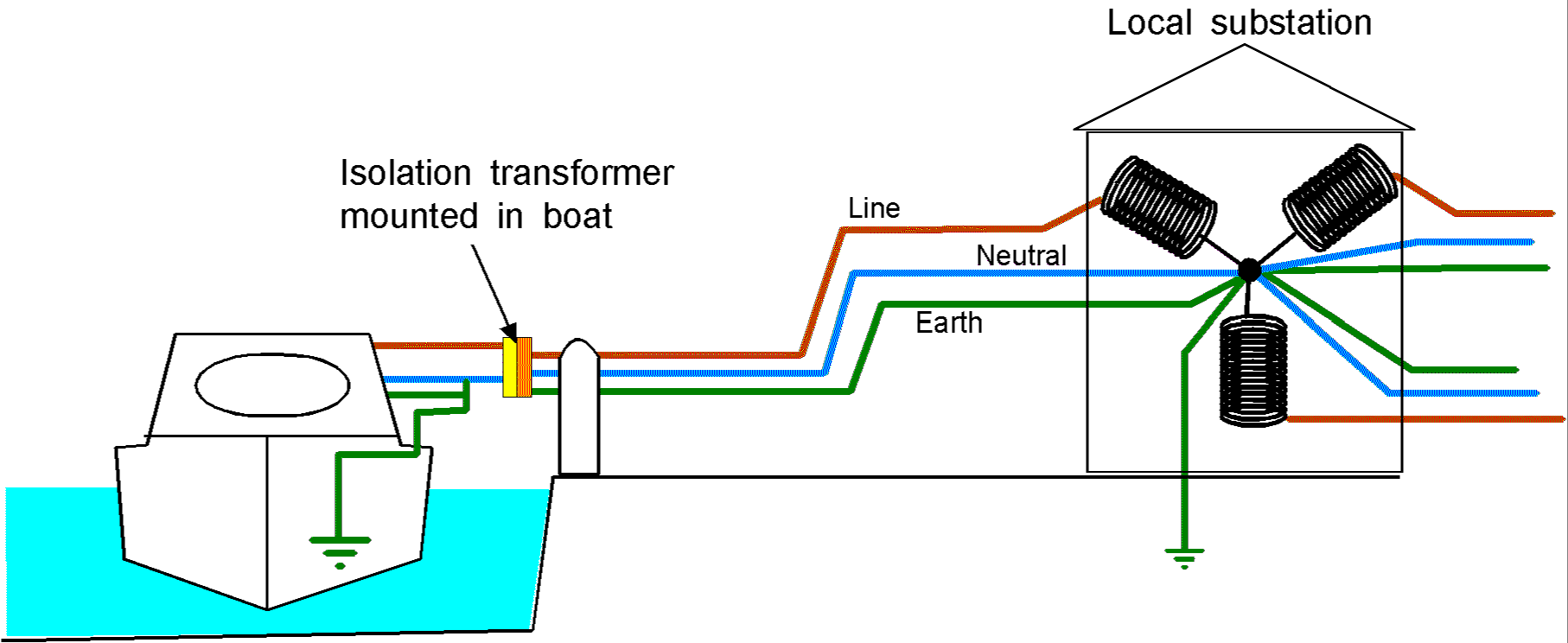 Do Current Rules Require A Galvanic Isolator On New Build