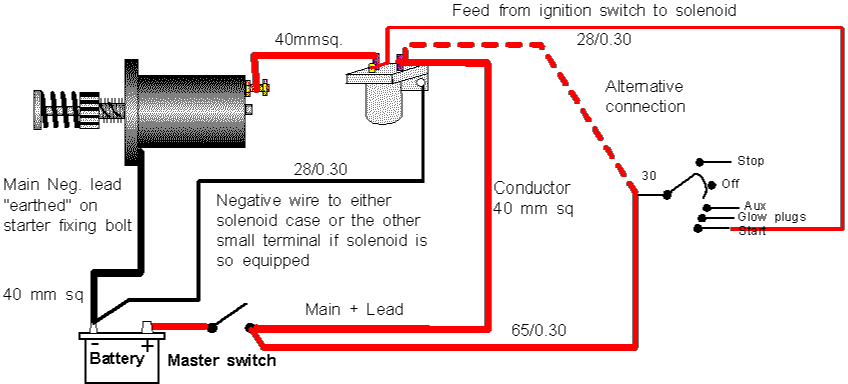 Starter Solenoid Wiring Diagram Glow Plug from www.tb-training.co.uk