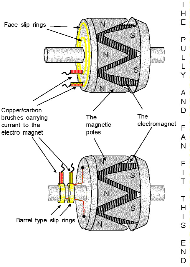 Alternator Circuit Wiring Diagram from www.tb-training.co.uk