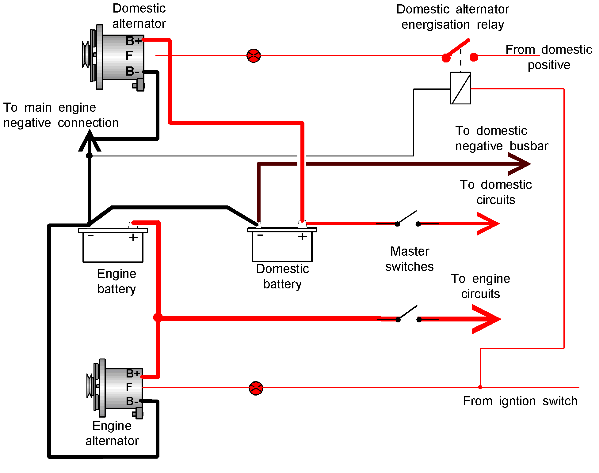 Alternator Wiring Diagram from www.tb-training.co.uk