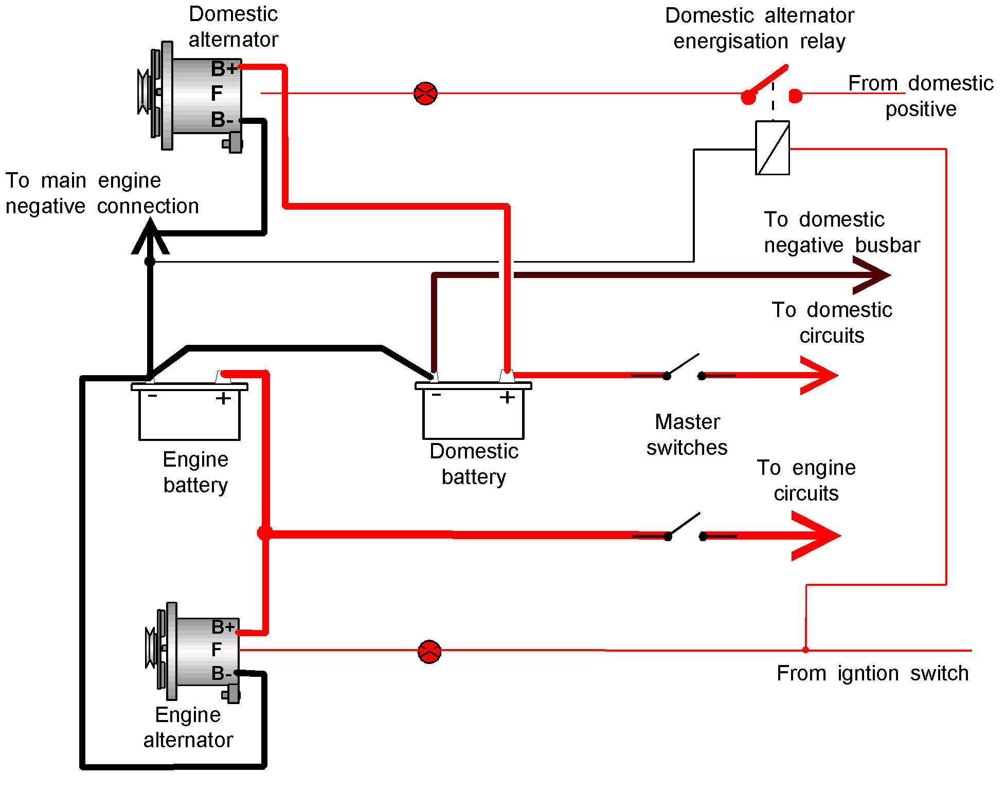 24 Volt Alternator Wiring Diagram from www.tb-training.co.uk