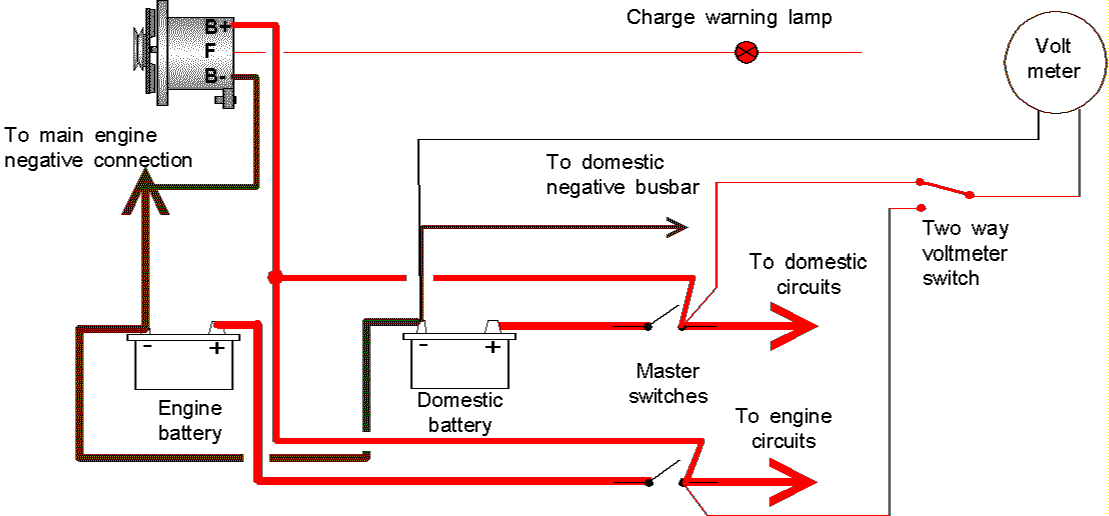 48V Battery Meter Wiring Diagram from www.tb-training.co.uk