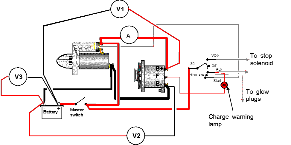 Wiring Diagram For Alternator To Battery from www.tb-training.co.uk