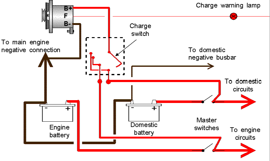 Simple Boat Wiring Diagram Single Battery - Wiring Diagram