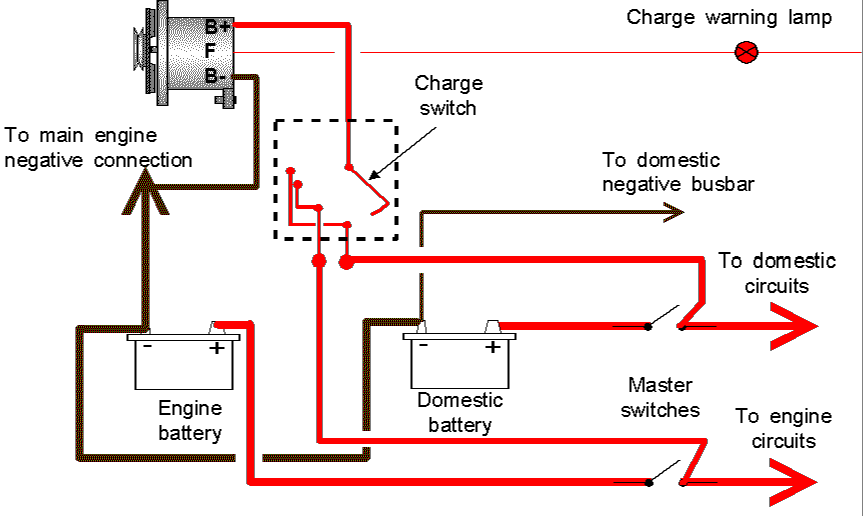 Simple Boat Wiring Diagram Single Battery