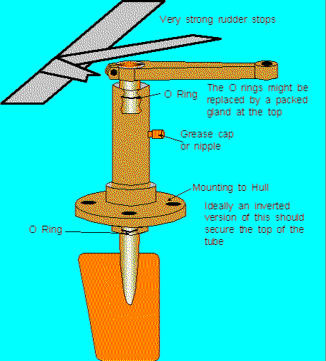 Boat Rudder